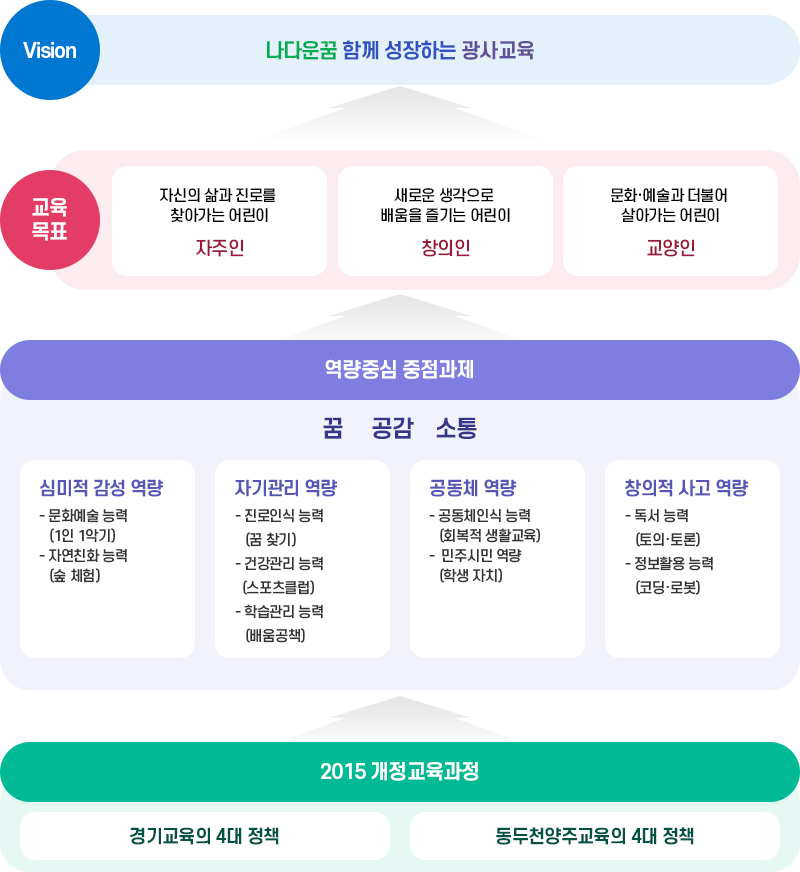 교육목표 이미지