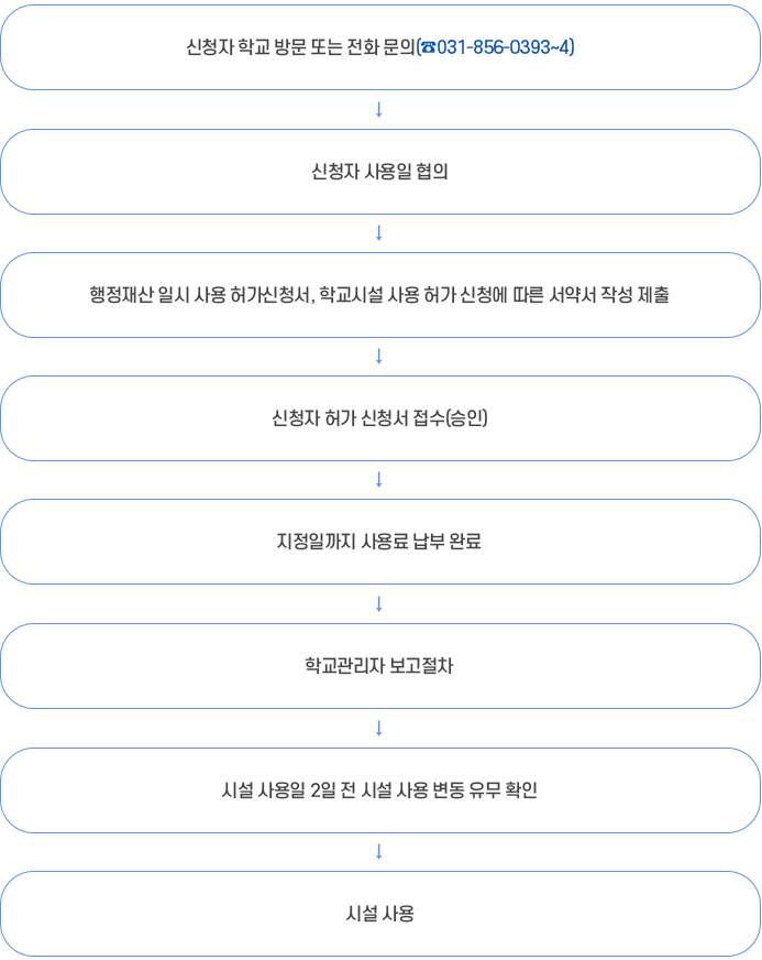 신청절차안내